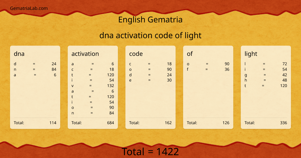 dna activation code of light in english Gematria